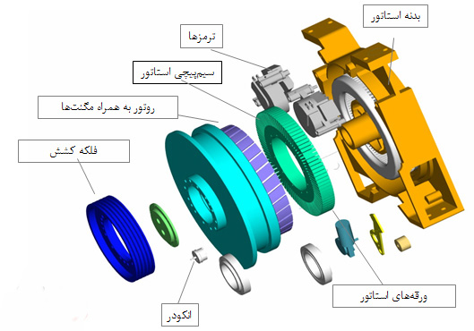موتور گیرلس آسانسور
