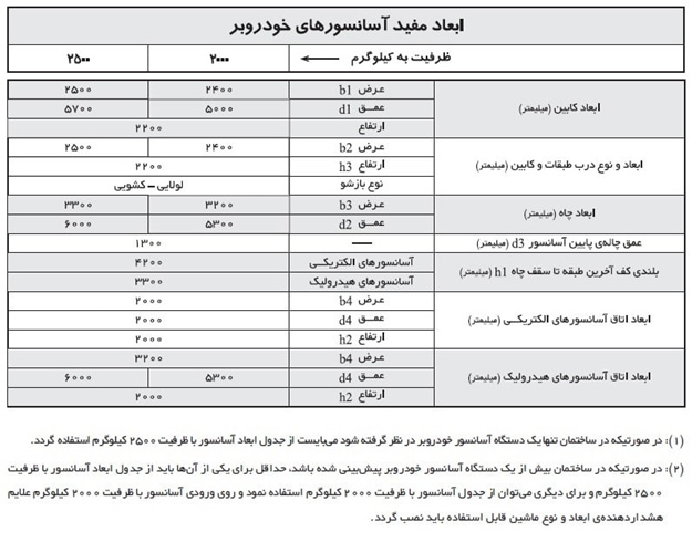 ابعاد مفید آسانسورهای خودروبر
