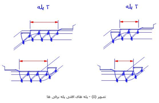 Escalator 6