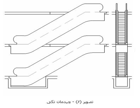 Escalator 7