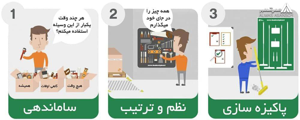 گواهینامه HSE گواهینامه HSE