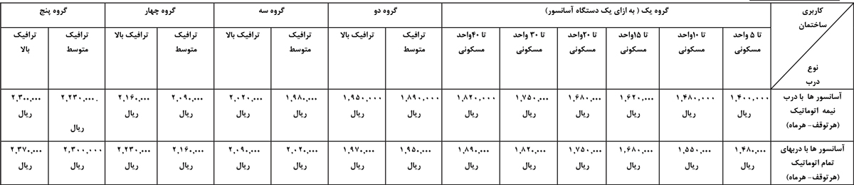 نرخنامه سرویس و نگهداری آسانسور 1403 استان البرز نرخنامه سرویس و نگهداری آسانسور 1403 استان البرز
