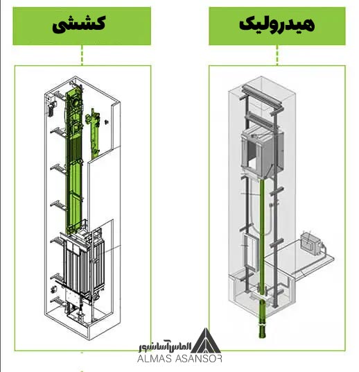 تفاوت بالابر هیدرولیک و کششی