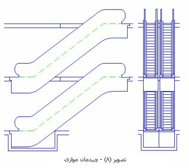 چیدمان موازی پله برقی