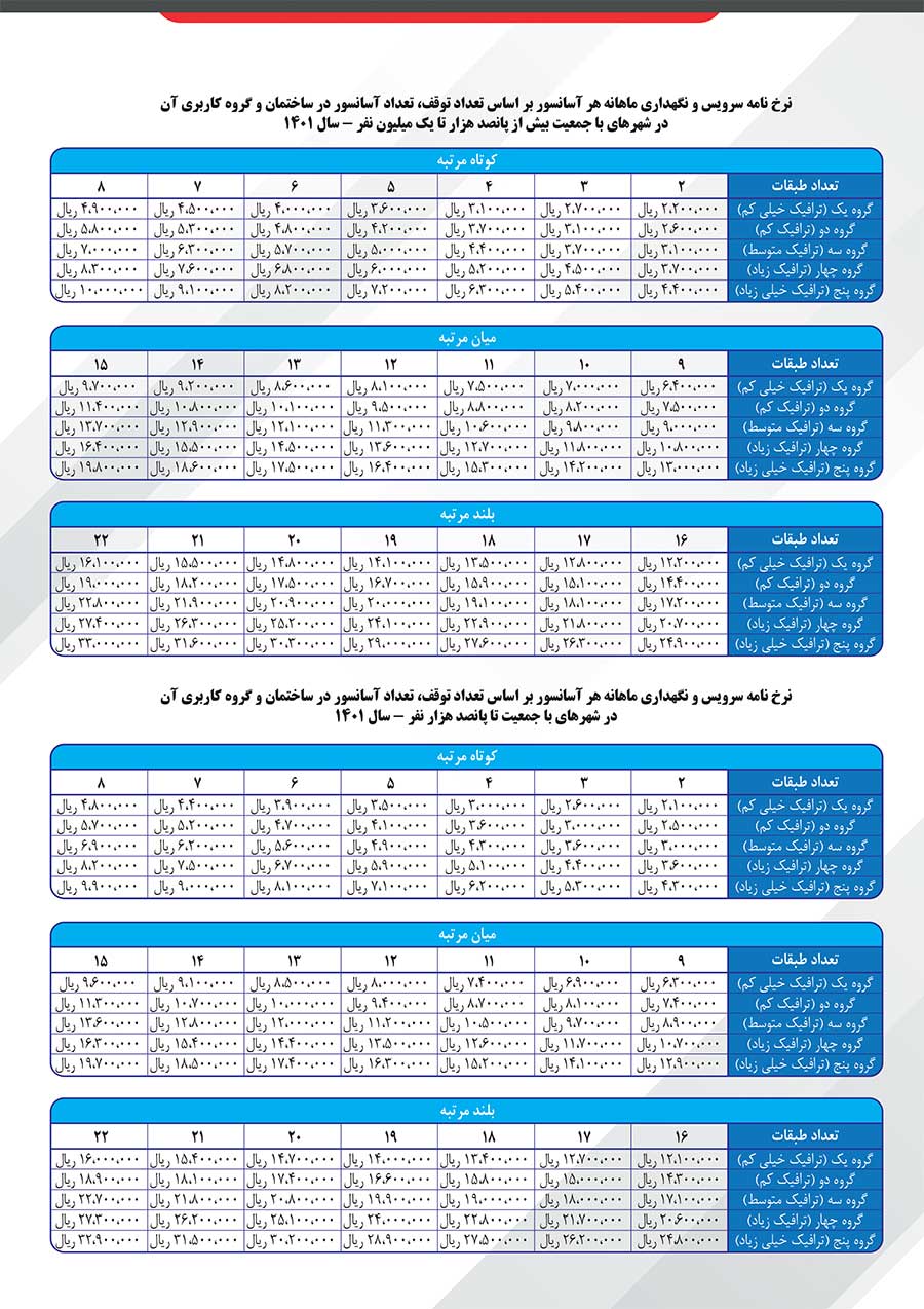 قیمت سرويس نگهداری آسانسور در سال 1401