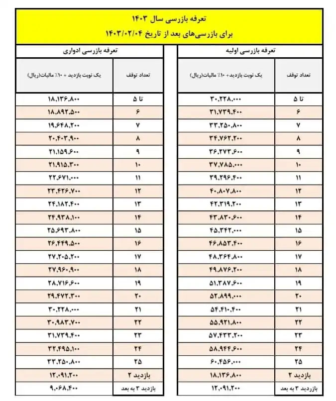 تعرفه بازرسی آسانسور سال 1403
