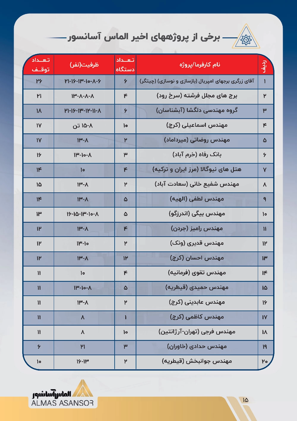 رزومه الماس آسانسور