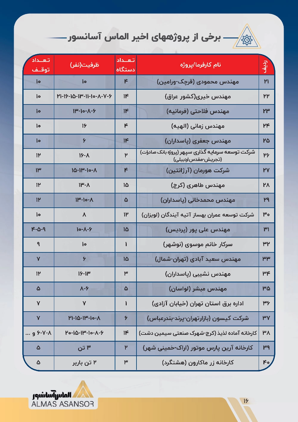 رزومه الماس آسانسور