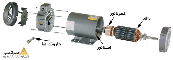 روتر گیرلس