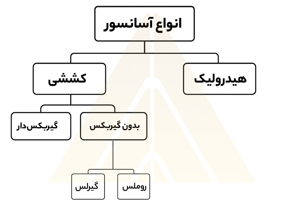 انواع آسانسور
